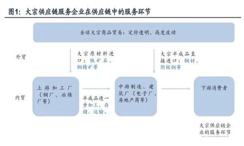 產(chǎn)業(yè)變革，貨源結(jié)構(gòu)變化，會(huì)給物流業(yè)帶來(lái)什么影響？
